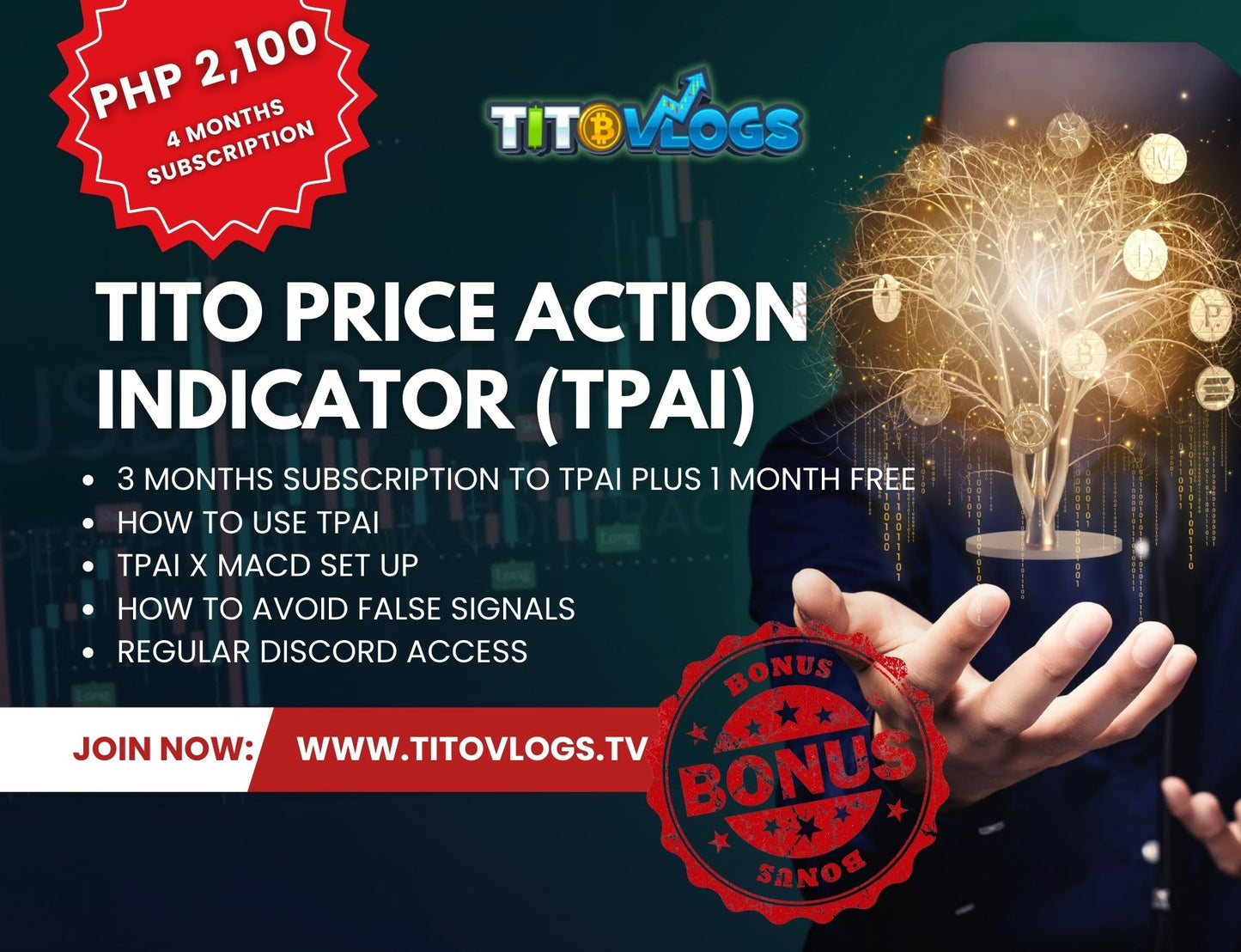 Tito Price Action Indicator (TPAI) - 3+1