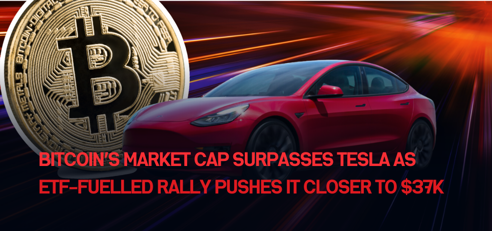 Bitcoin’s market cap surpasses Tesla as ETF-fuelled rally pushes it closer to $37k