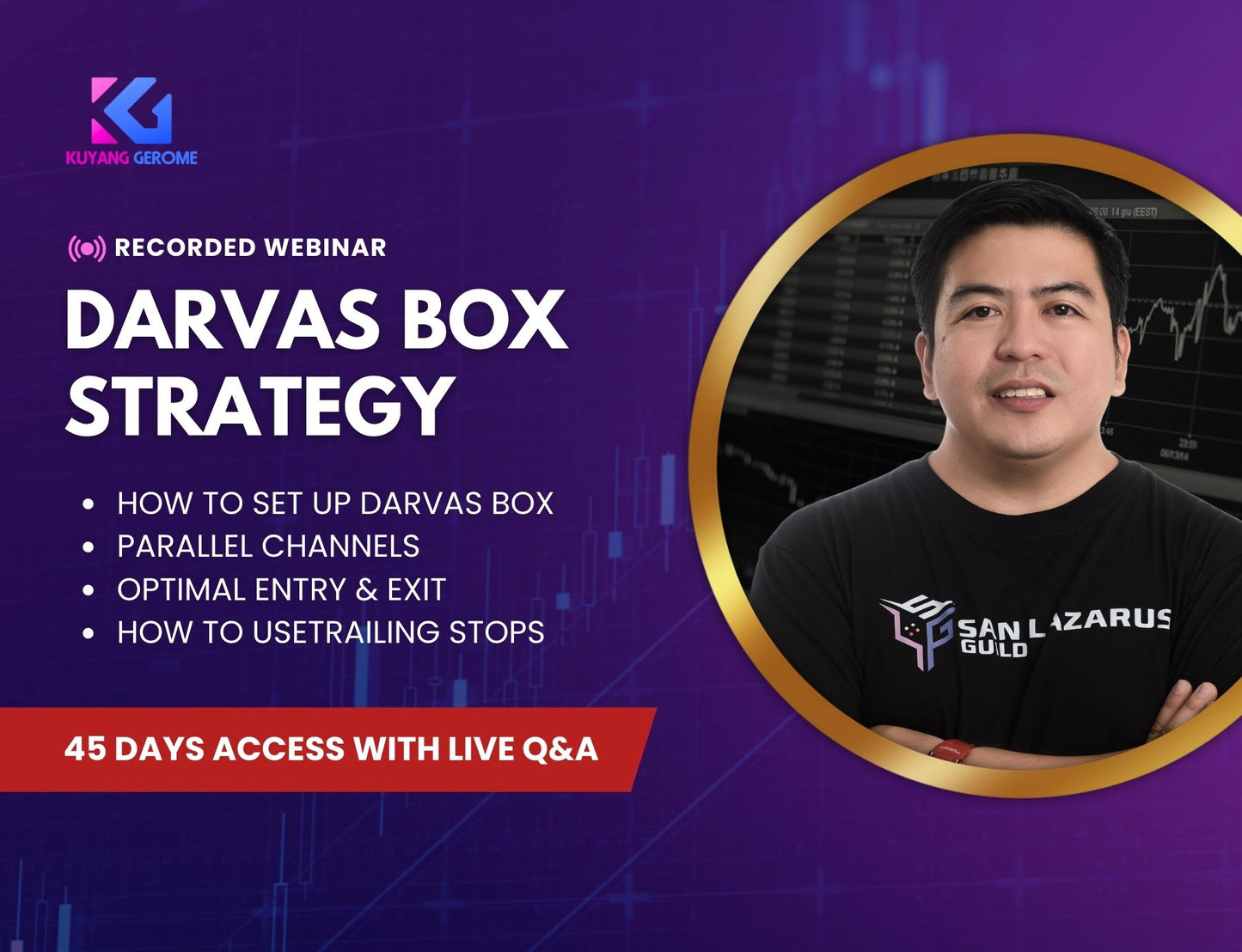 Darvas Box – TitoVlogs